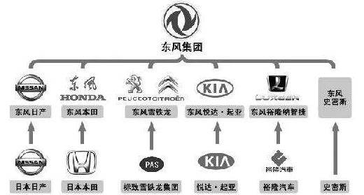 
东风也要推高端品牌 别再空喊口号了 长点心吧_IM电竞平台(图5)