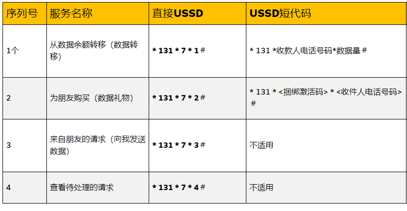 IM电竞平台-尼日利亚必看！尼日利亚移动电话网络运营商的电话收费和流量查询等常见业务(图4)